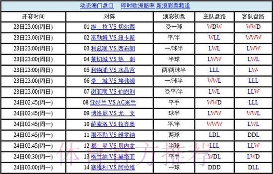 世界杯盘口官网全站